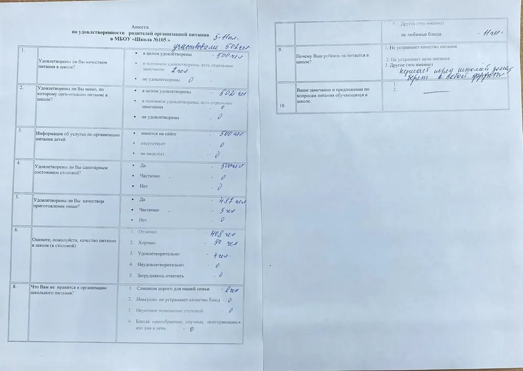 анкета родит ели 5-11 классов 10.11.2025