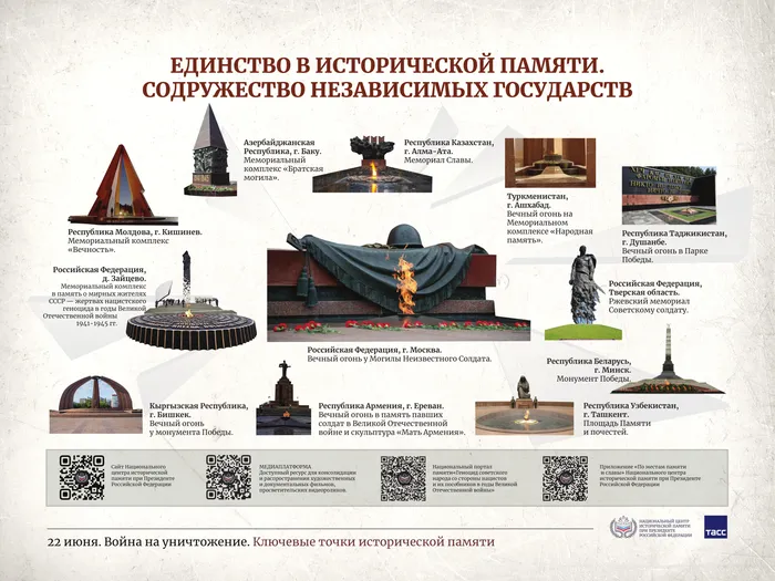 единство в исторической памяти